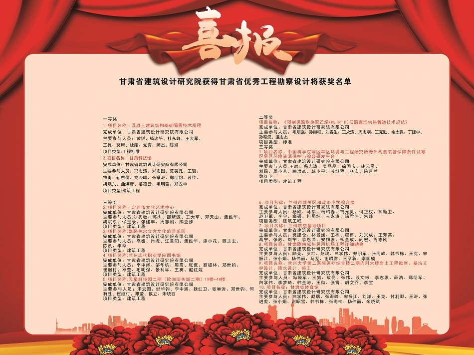 喜報！建筑設(shè)計院多個項目獲2020年度甘肅省優(yōu)秀工程勘察設(shè)計獎