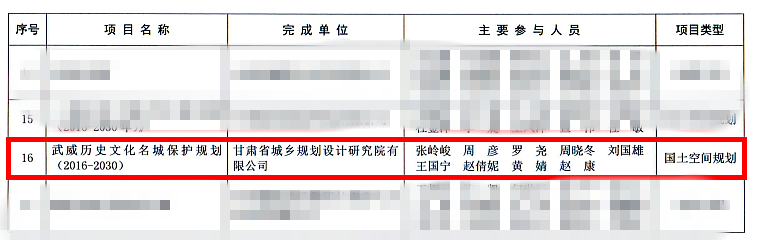 1632446640559063025.png 規(guī)劃獎(jiǎng)2.png